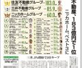 リフォーム産業新聞に掲載されました！