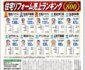 リフォーム産業新聞に掲載されました！